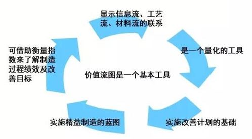 九尊商學院 以價值流管理咨詢為核心，重塑企業高效生產流程