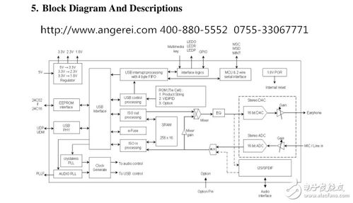 楊曉翠 在可編程邏輯與通信網(wǎng)絡(luò)的交匯處，點(diǎn)亮電子工程師的交流平臺(tái)
